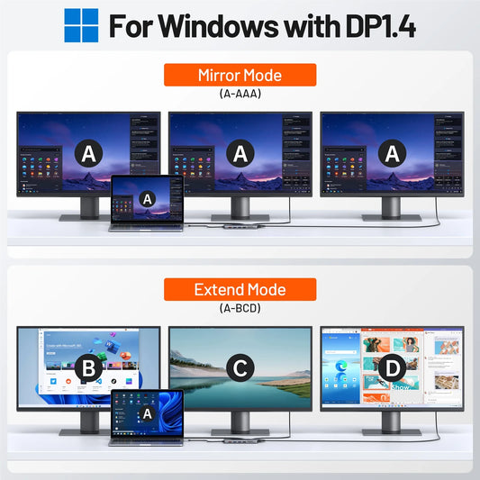 USB C Docking Station for Laptop Dual Monitors, Upgrade14 in 1 Triple Monitor Docking Station Display USB C Hub Dual HDMI Adapter Dongle Triple 4K Docking Station for Dell/Hp/Surface/Macbook