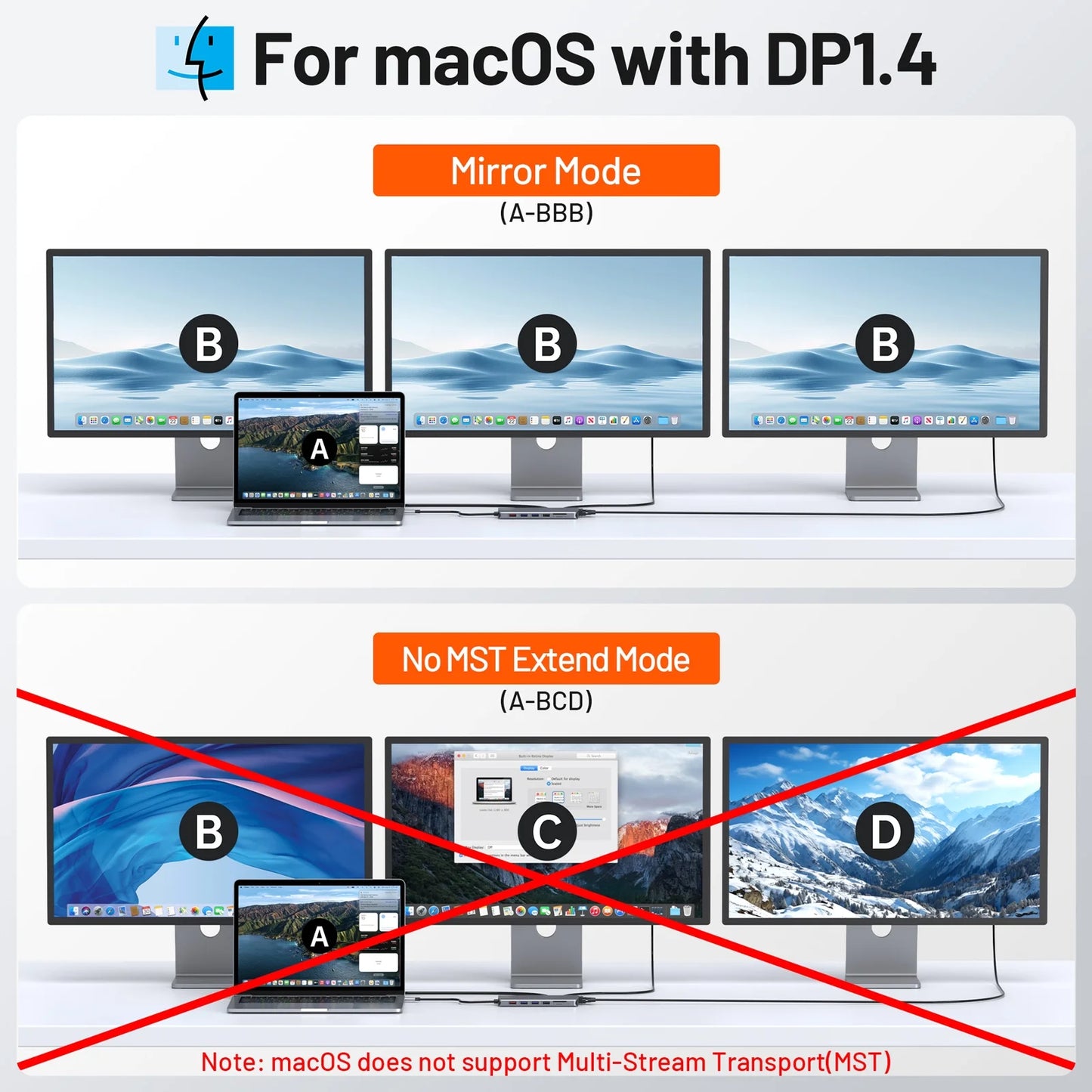 USB C Docking Station for Laptop Dual Monitors, Upgrade14 in 1 Triple Monitor Docking Station Display USB C Hub Dual HDMI Adapter Dongle Triple 4K Docking Station for Dell/Hp/Surface/Macbook