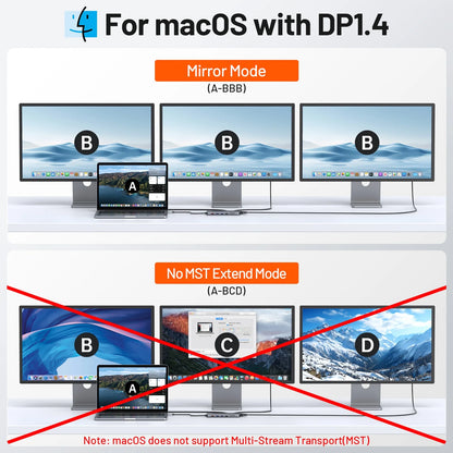 USB C Docking Station for Laptop Dual Monitors, Upgrade14 in 1 Triple Monitor Docking Station Display USB C Hub Dual HDMI Adapter Dongle Triple 4K Docking Station for Dell/Hp/Surface/Macbook